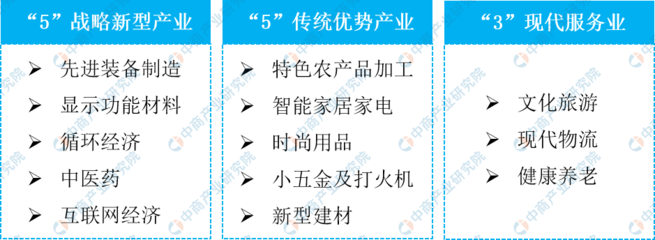 【产业图谱】2022年邵阳市产业布局及产业招商地图分析