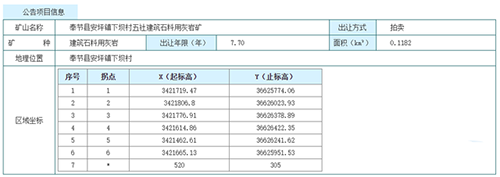 1356万元起,重庆市奉节县出让一宗建筑石料用灰岩矿采矿权
